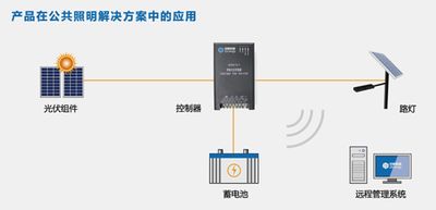PV 240W Remote Control Smart PV Controller