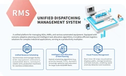 System introduction