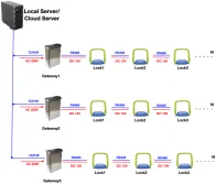 New Parking Lock System