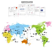 Certificates