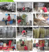 Production Process
