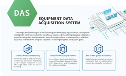 System introduction
