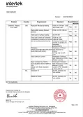 Certificates