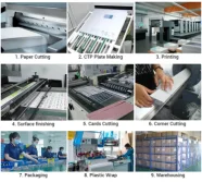 Machine And Process