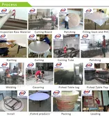 Production Process