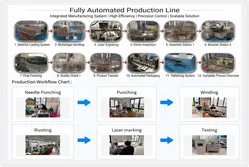 Production Workshop