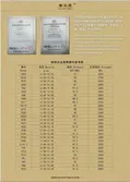 Grade properties