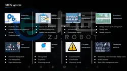 intelligent system