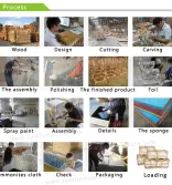 Production Process