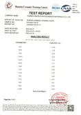 Certificates