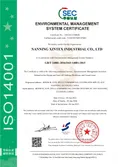 Certificates