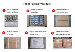 PRODUCTS PACKAGE SHOWING