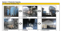 Producing Machine