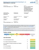 Certificates