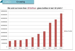 Growing