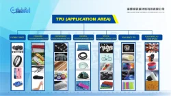 MARKET AND APPLICATION