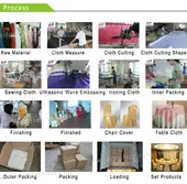 Production Process