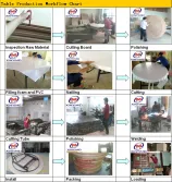 Production Process