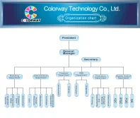Organization Chart