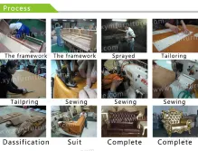 Production Process