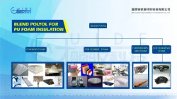 MARKET AND APPLICATION