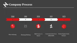 Why choose Hailiang Sprayer
