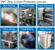 PVC Strip Curtain