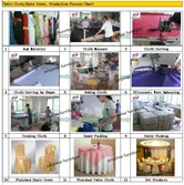 Production Process