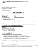 Certificates