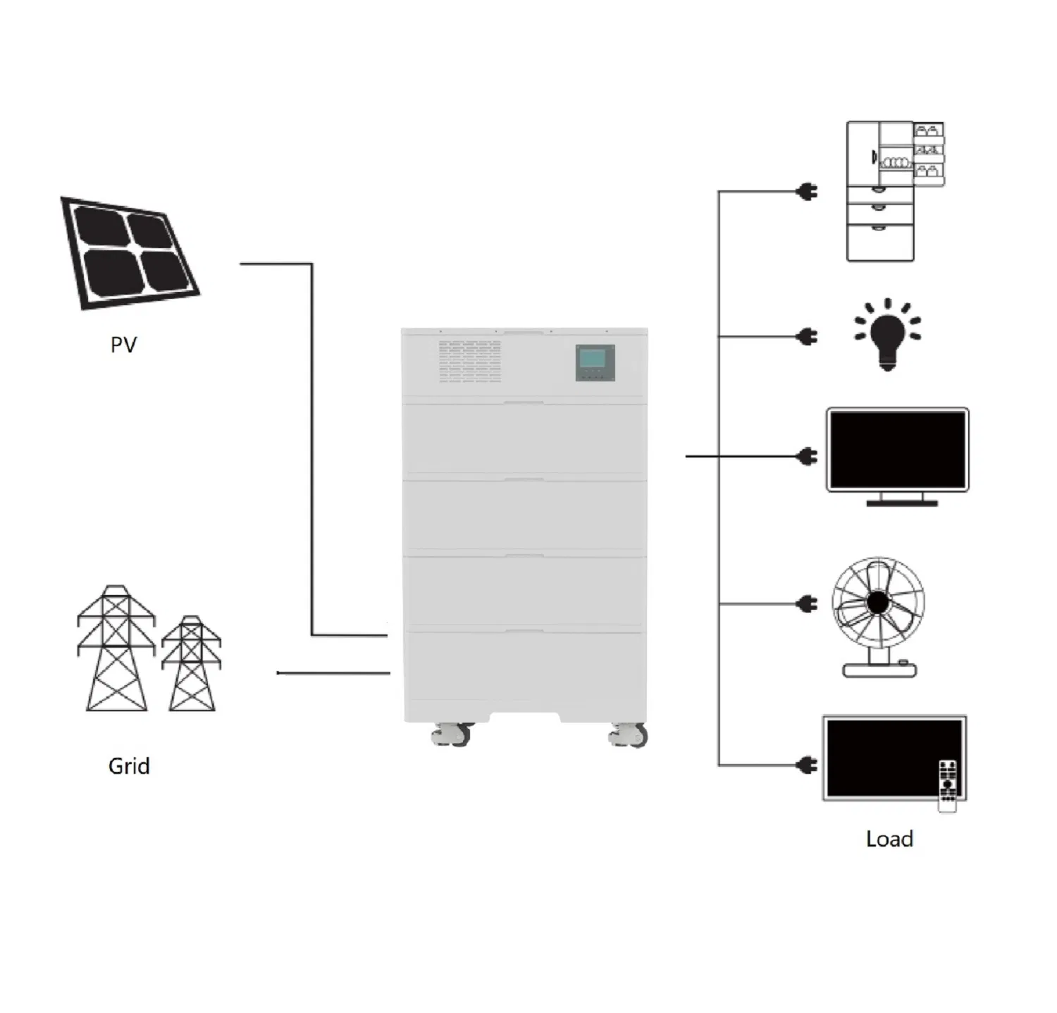 All in One Energy Storage System 51.2V 300ah 500ah 5000W Zn512100-S5