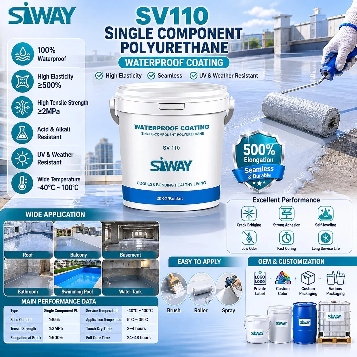 Hot Sale Factory Polyurethane Liquid Rubber Roof Coating Waterproof Coating for All Kinds of Exterior Wall