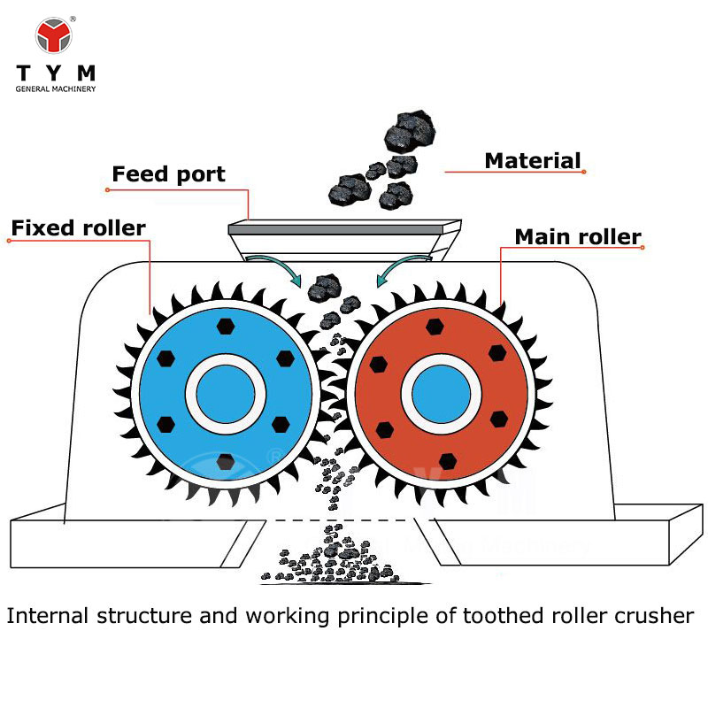 2pgc Counter Roll Crusher Double Toothed Roller Crushermini Coal Tooth Double Roller Mill Machine