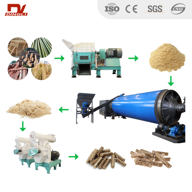 Full Automatic Industrial Factory Price CE Certificated Complete Wood Sawdust Pellet Production Line / Biomass Pellet Making Machine Factory Price