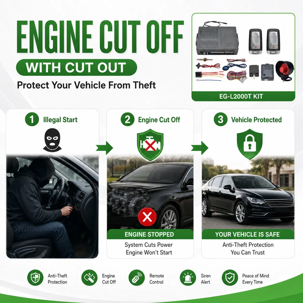 Topsystem 12V Security Kit Vehicle Anti-Theft Anti-Hijacking Immobilizer Alarm