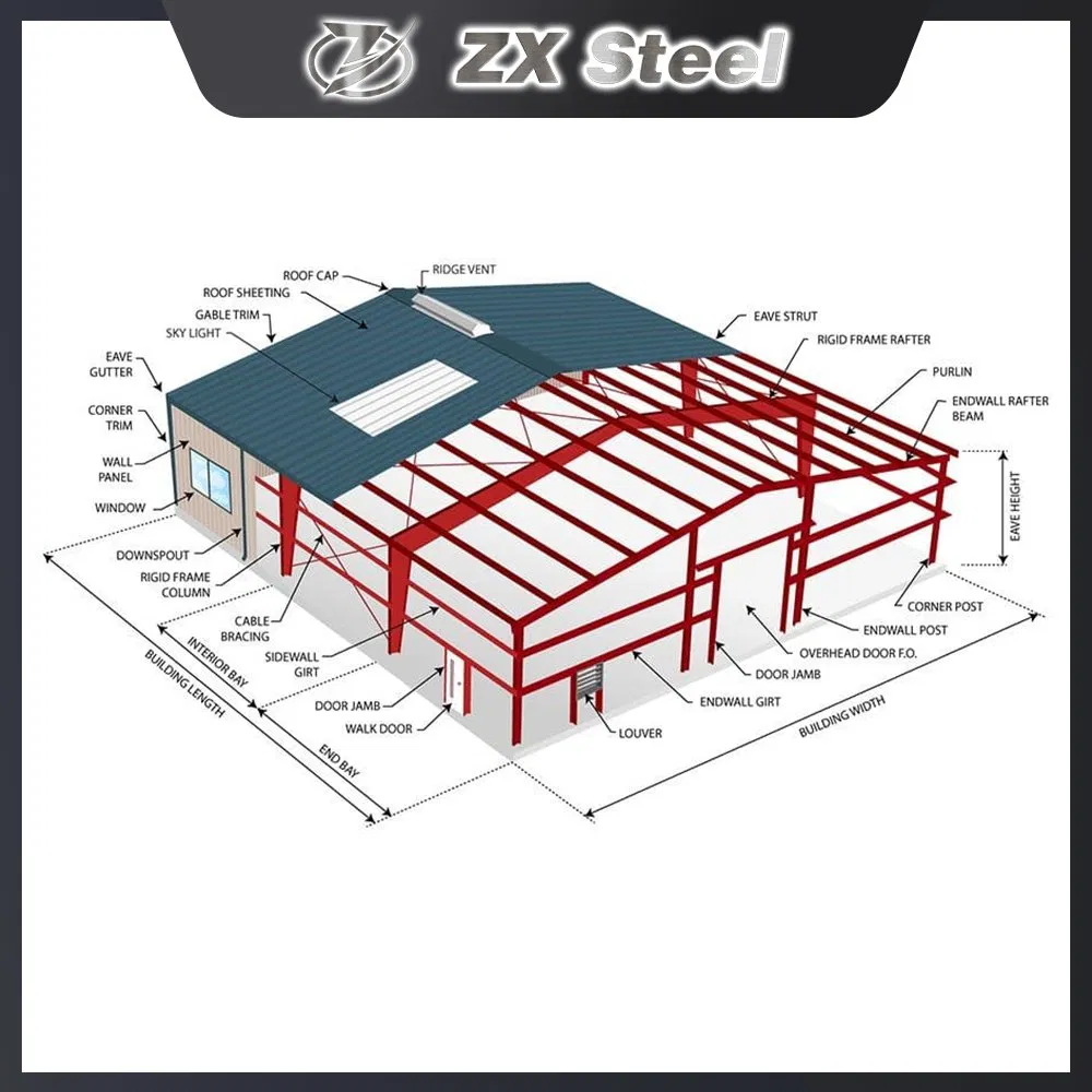 Durable Prefabricated Steel Structure Warehouse for Global Distribution